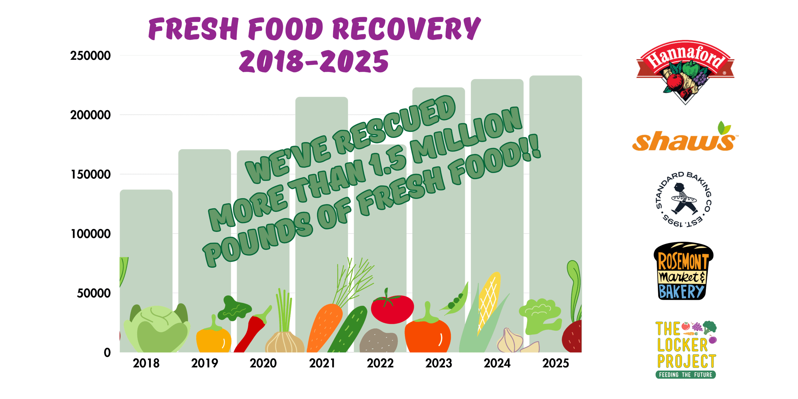 Food Rescue - Locker Project